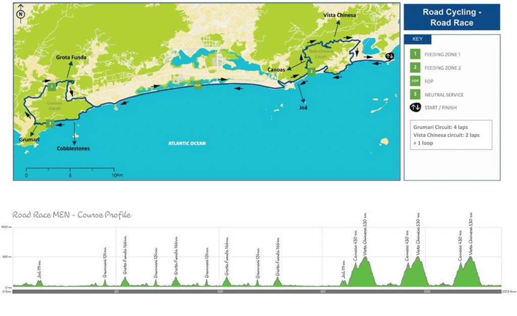 rio-2016-mens-road-race-map-profile