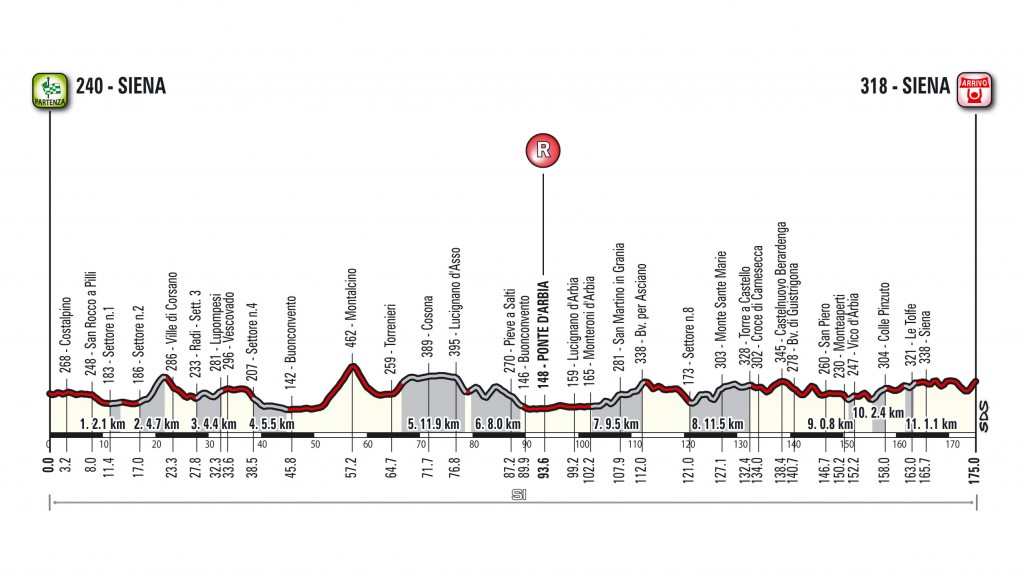 StradeBianche15_alt