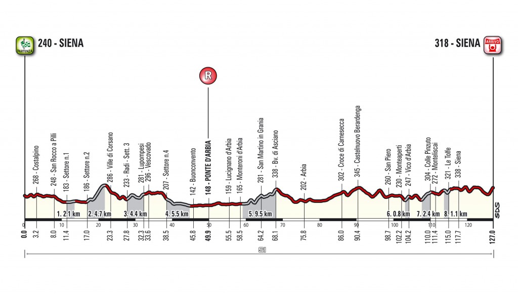 StradeBianche15_alt